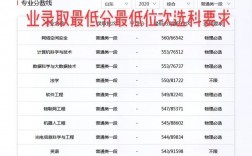 齊魯工業大學什么檔次(張雪峰評價齊魯工業大學)
