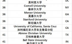 紐約大學回國認可度