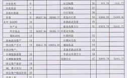 資產(chǎn)負債表怎么做