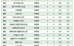 2024西安科技大學研究生分數線