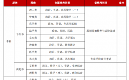 省考考哪些科目(公務員還是事業編好)
