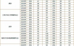考研滿分多少 需要多少分