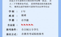 什么是專升本(專升本和自考本科的區(qū)別)