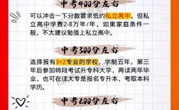 初中考中專有什么要求