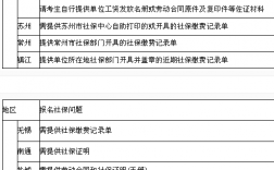 報考一級建造師需要社保嗎(沒有社保能考一建嗎)