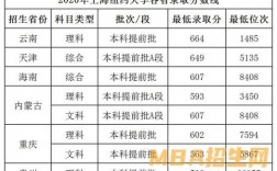 2024年上海紐約大學分數線