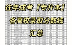 成考多少分錄取 難不難