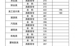 2024年高考分數線一本和二本分數線多少