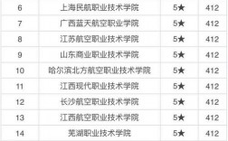 空乘專科學校有哪些
