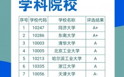 土木工程專業(yè)排名