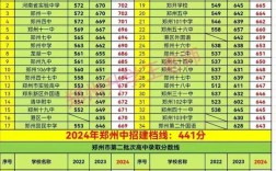 高中錄取分數線是多少