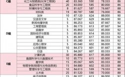 浙江工業大學考研難度怎么樣？復試刷人厲害嗎？