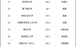 2025年復旦大學qs世界排名多少（含近三年）