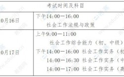社會工作師成績公布時間