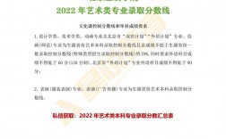 北京服裝學院分數線