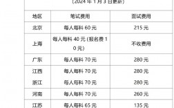 考教資要多少錢