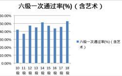 六級通過率比例(雅思6.5和六級哪個難)