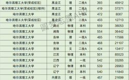 哈爾濱理工大學(xué)排名