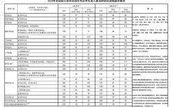 本一線2024分數線(今年一本二本三本的分數線是多少)