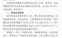 碩士研究生一般讀幾年(考研最好的13個專業(yè))