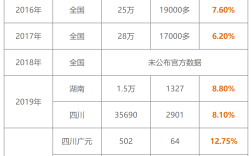 一級造價師通過率 和一消哪個難度大