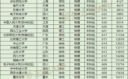 583分能考上什么大學