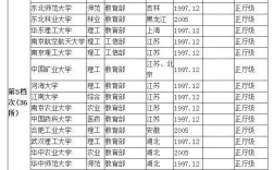 一般211大學考研要多少分