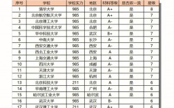 材料類考研比較好考的學校