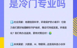 地理科學是冷門專業嗎