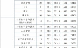 浙江大學城市學院分數線