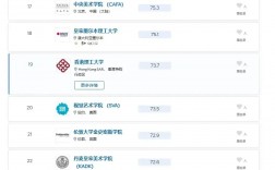 交互設計專業世界大學排名