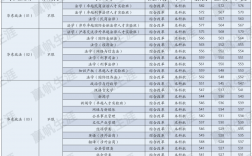 華東政法大學什么檔次