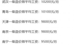 一級建造師一般月收入(一建報考條件及專業(yè)要求)