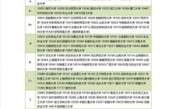 生物學專業考研學校排名