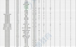 山東大學考研報錄比多少