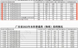 廣州外貿(mào)外國語學(xué)院分?jǐn)?shù)線是多少？如何申請？
