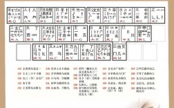 五筆輸入法口訣表