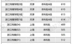 浙江傳媒大學(xué)是幾本(附王牌專業(yè))