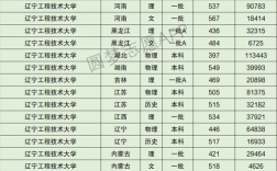 遼寧工程技術(shù)大學分數(shù)線