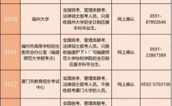 福建省2023考研考點(福州大學考研難度)