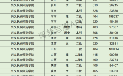 興義民族師范學(xué)院專科錄取分?jǐn)?shù)線