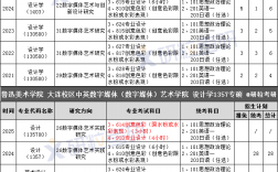魯迅美術學院考研好考嗎？復試通過率？