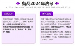 司法考試培訓(xùn)班哪家通過率高