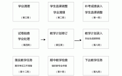 南寧學院教務管理系統（附入口+流程）