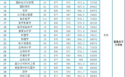 2024年紹興文理學院排名