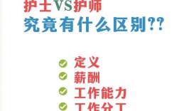 護理與護士的區別