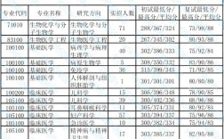 廣州醫(yī)科大學(xué)考研報(bào)錄比(考研報(bào)錄比查詢網(wǎng))