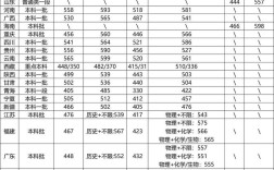 長沙理工大學(xué)錄取分?jǐn)?shù)線