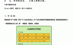 拼音變調(diào)規(guī)則口訣及標(biāo)調(diào)規(guī)則