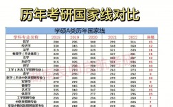 考研國家線刷掉多少人(考研人數(shù)和錄取人數(shù))